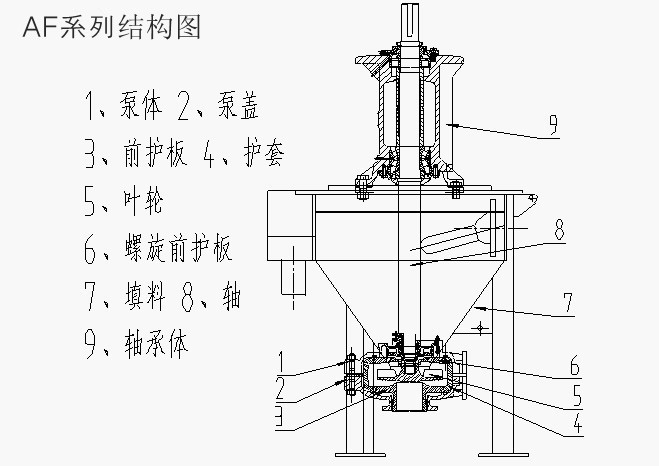 选矿厂浮选工艺AF泡沫泵结构特点