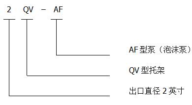 泡沫泵型号及意义