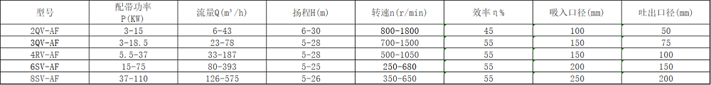 AF泡沫泵的参数